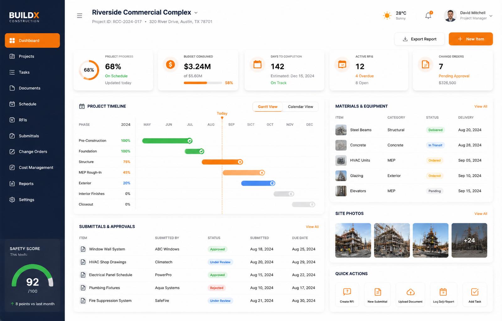 Task Goat project dashboard showing timeline, budget and approvals